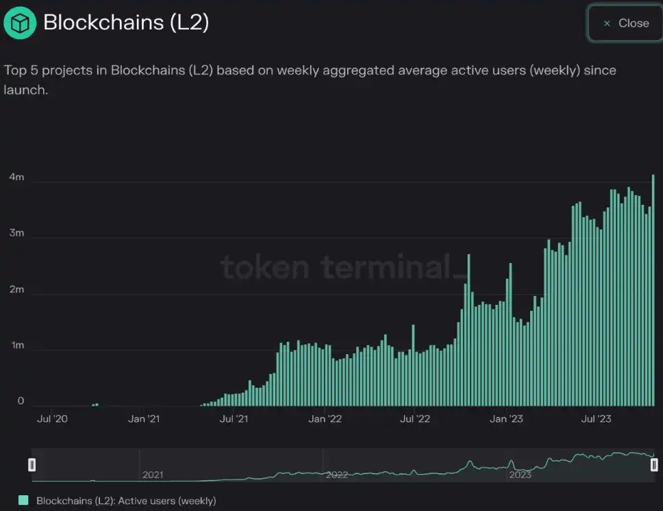 Will Coinbase Take Over Crypto? - - 2024