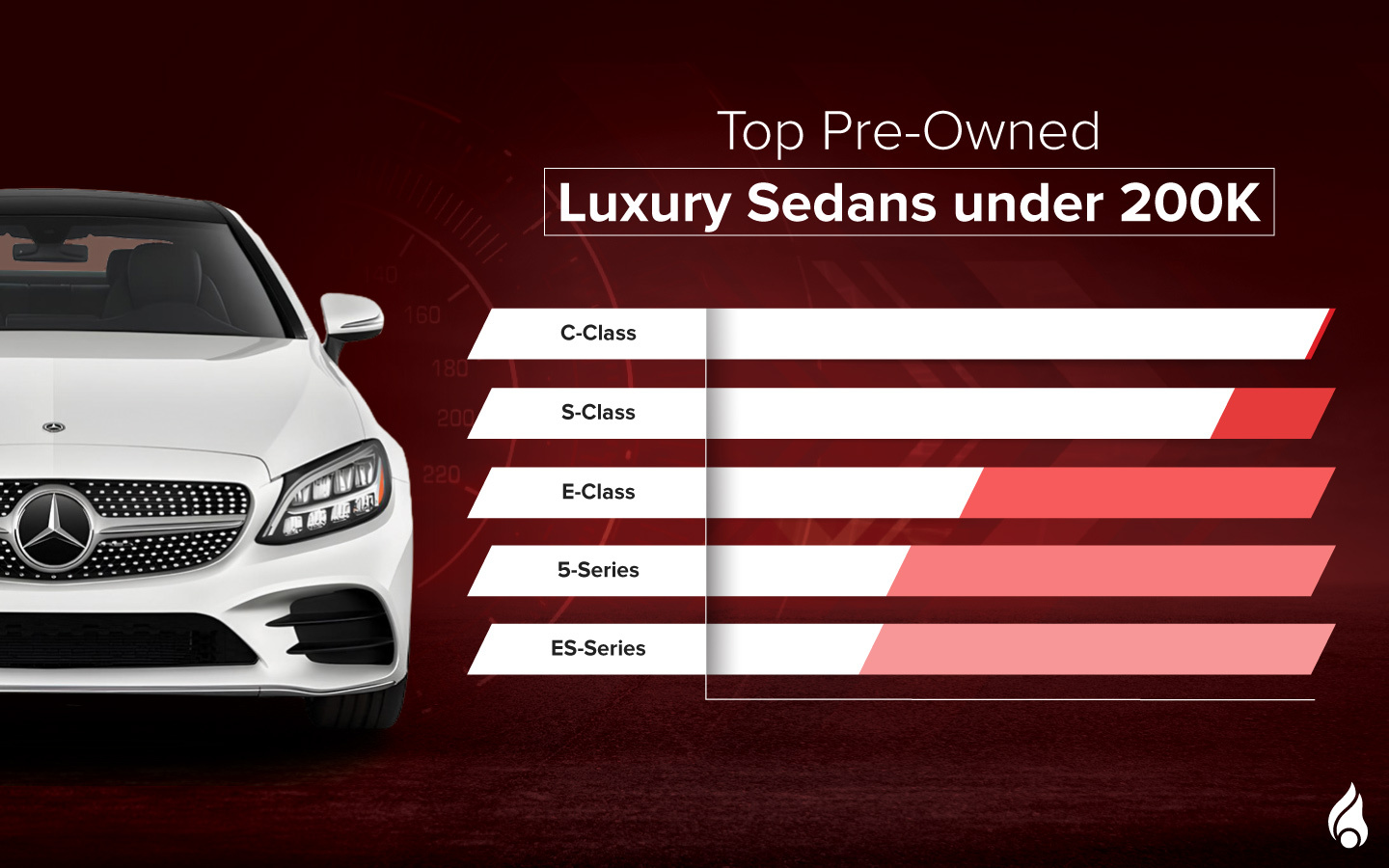list of the top Pre-Owned Luxury Sedans under AED 200K