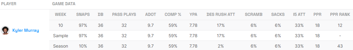 Kyler Murray