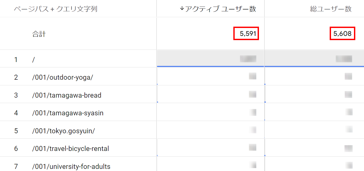 アクティブユーザー数と総ユーザー数の違いを示す画像