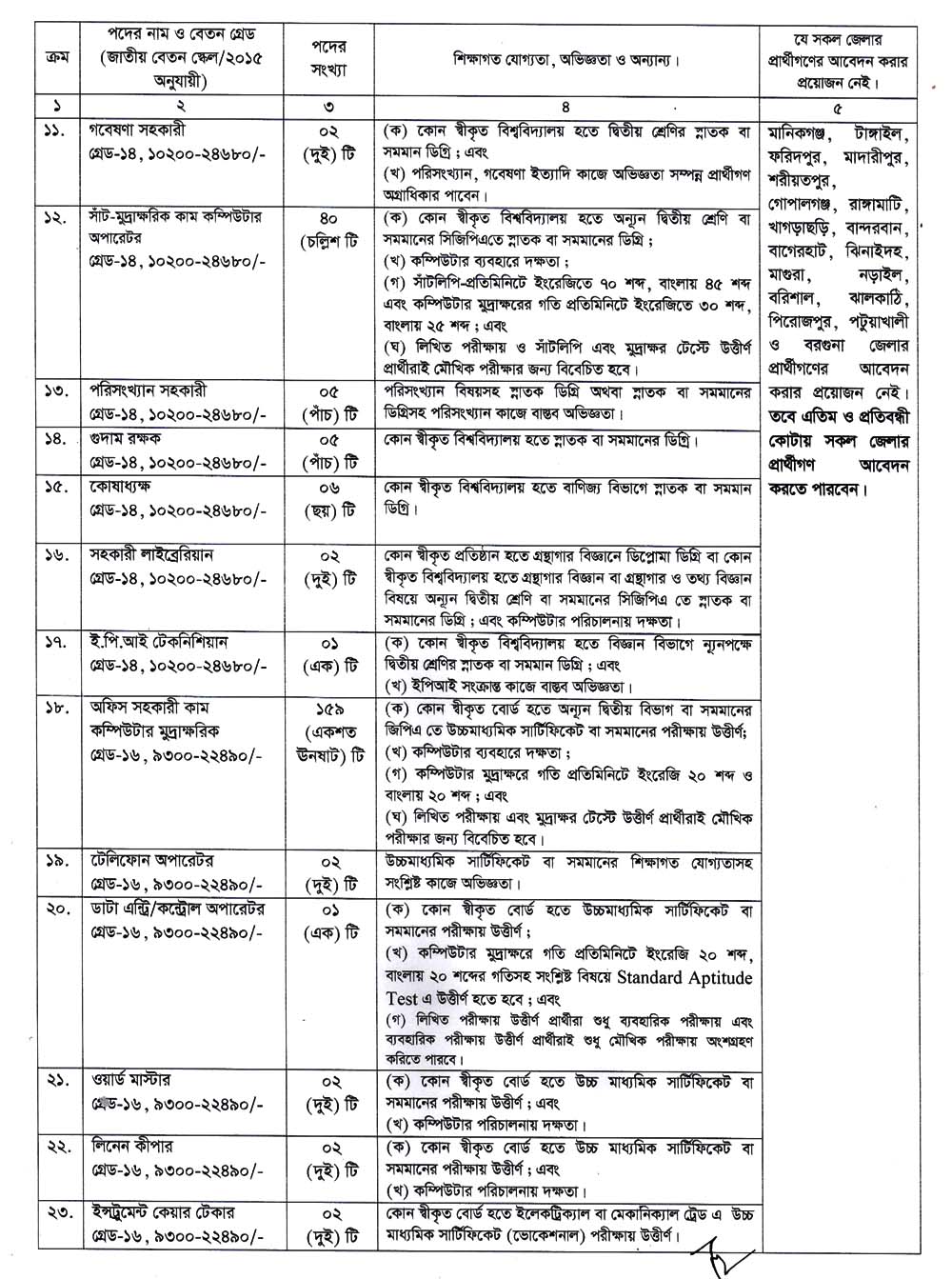 Family Planning Office Meherpur Job Circular 2021 02