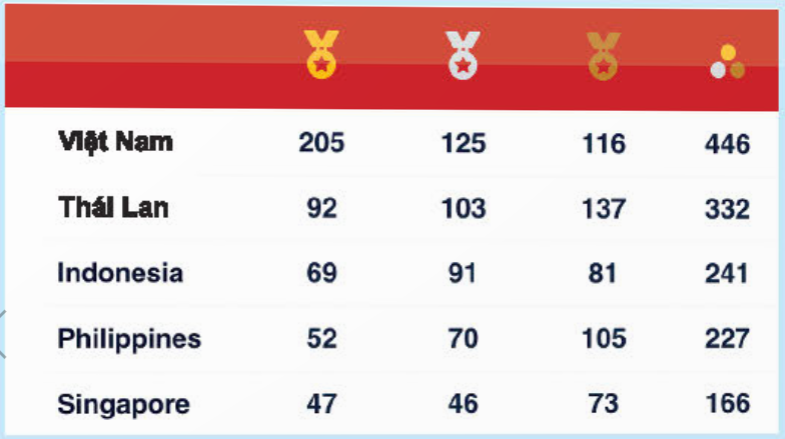 A screenshot of a number table</p>
<p>Description automatically generated