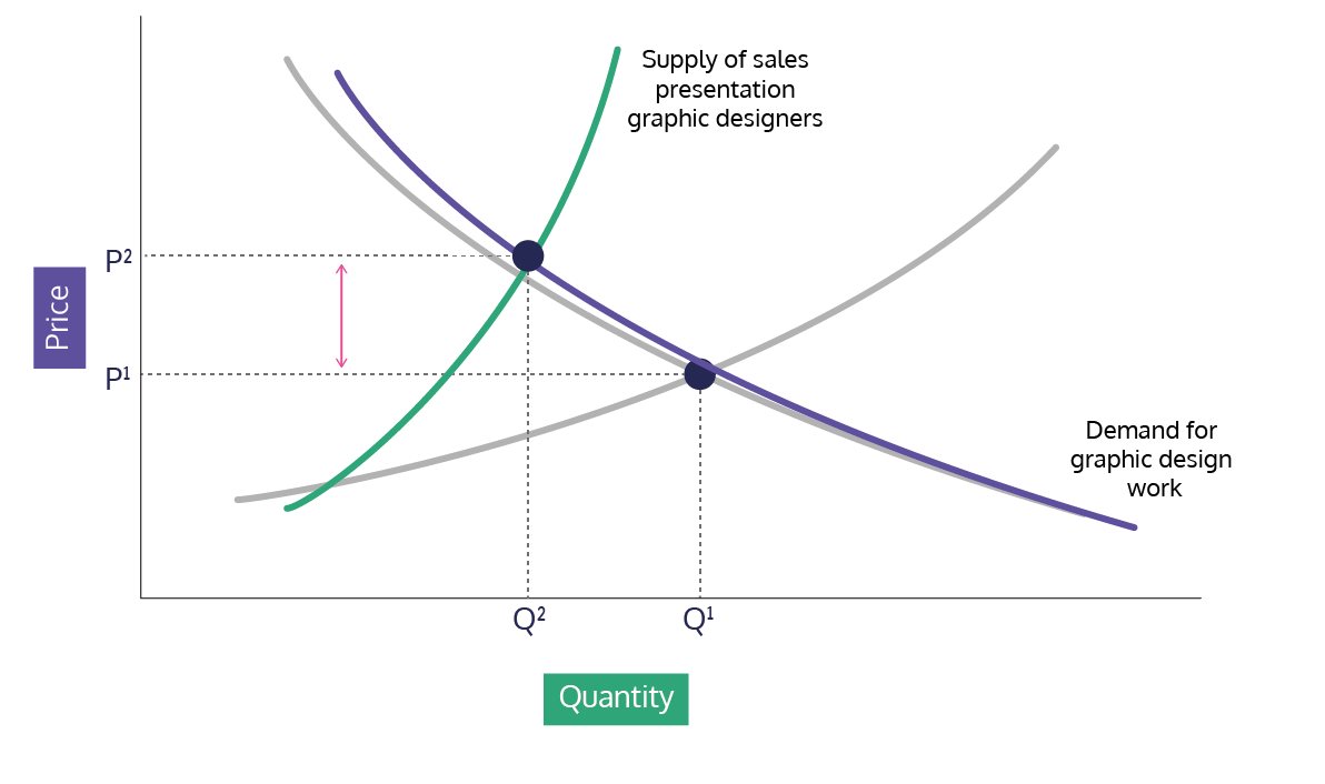 Competing against your niche graph