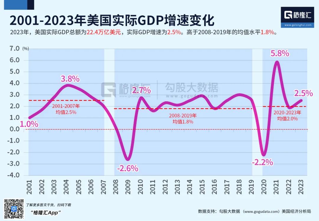 2024年，該看空美股嗎？