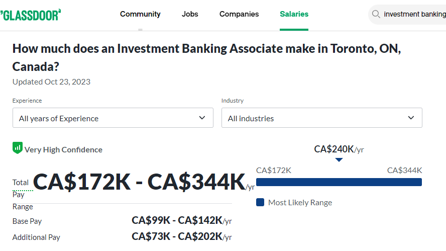 Investment Banker Associate Salary in Toronto -Glassdoor