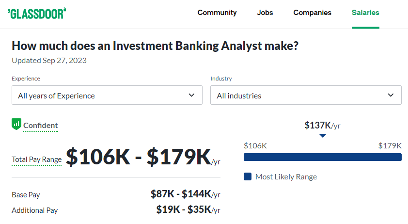 Investment Banking Analyst Salary at Credit Suisse -Glassdoor