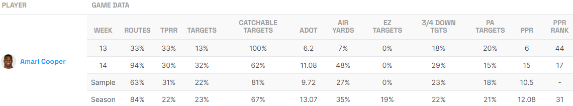 Amari Cooper