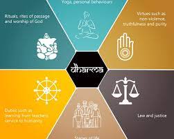 Dharma: The Eternal Principle of Righteousness