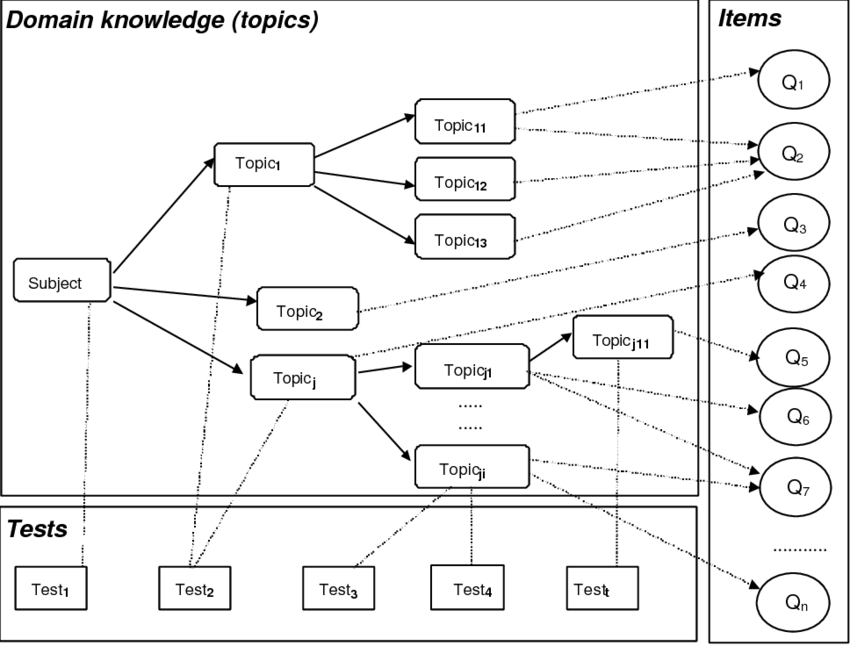 Building Smarter Systems with AI Knowledge Base