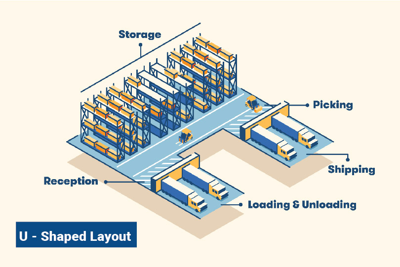 layout-kho-hang-chu-u