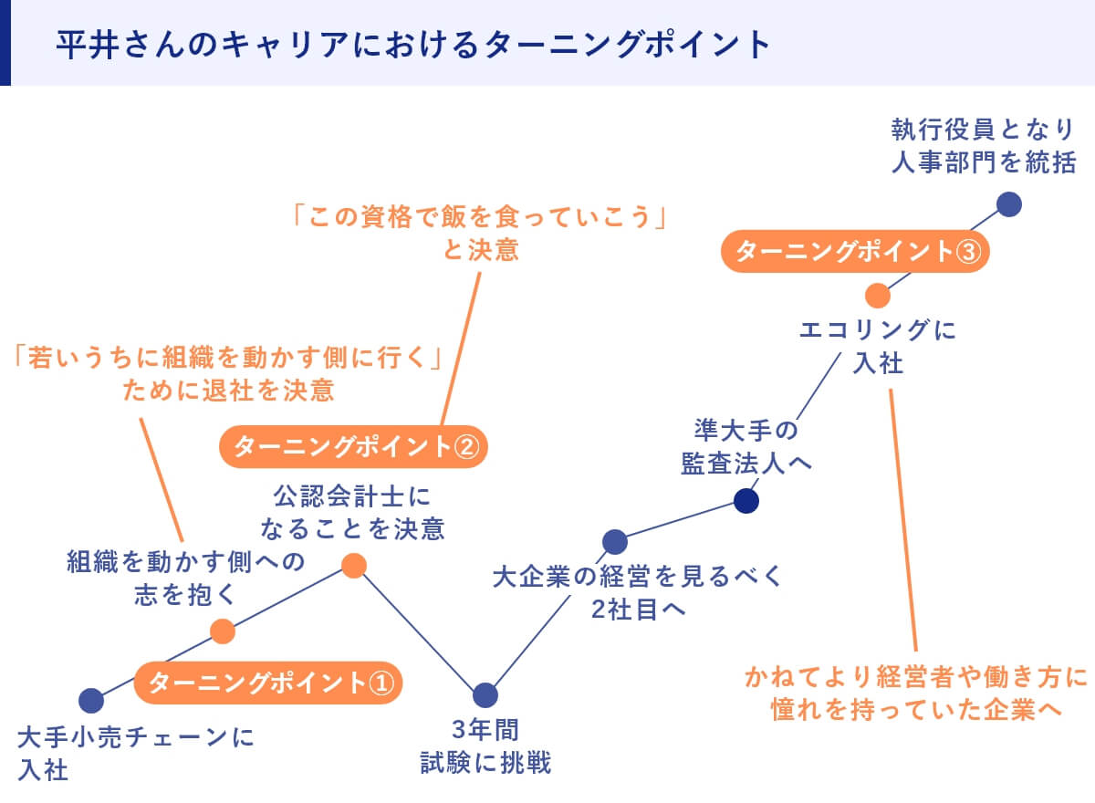 平井さんのキャリアにおけるターニングポイント