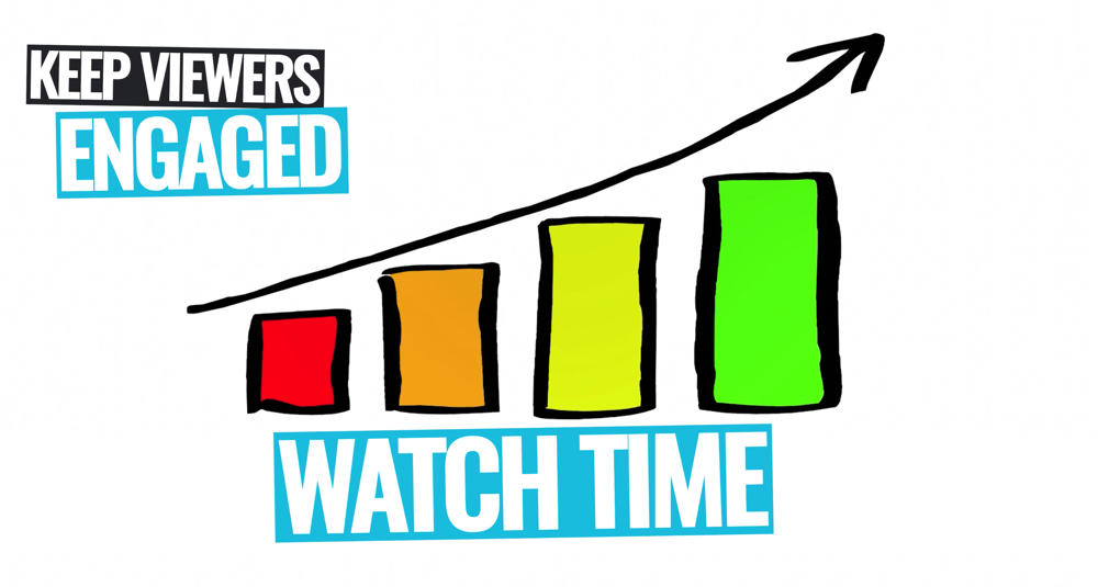 Graphics of an increasing bar chart with an arrow going up the bars' slopes representing 'Increasing Watch Time' and a text that says 'Keep Viewers Engaged'