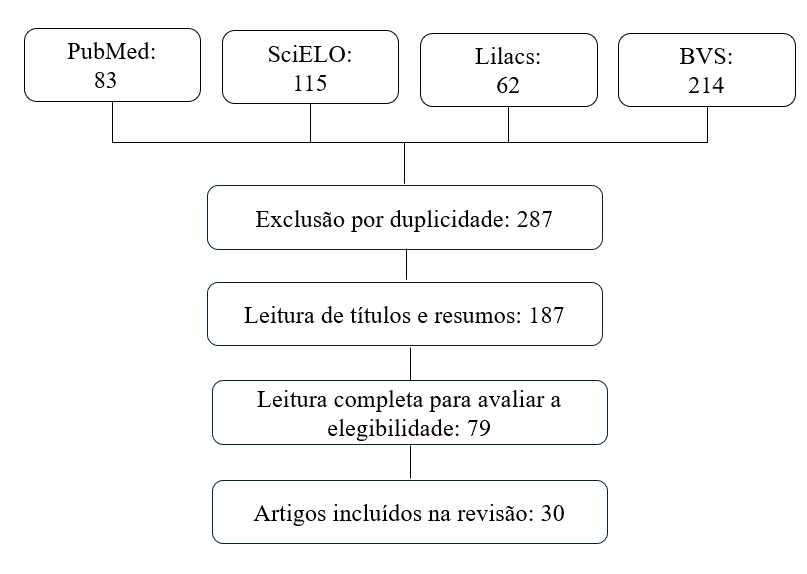 Diagrama
Descrição gerada automaticamente