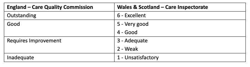 UK Home Care Ratings