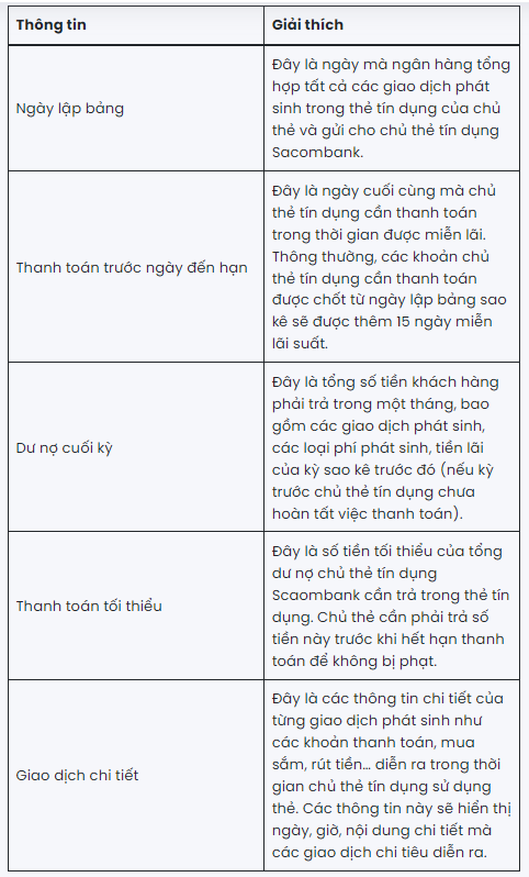Ngày chốt sao kê the tín dụng Sacombank