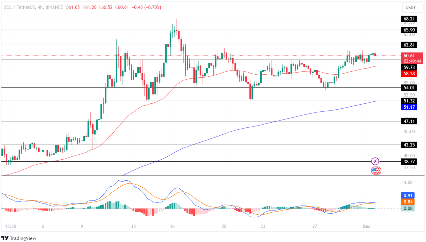 Solana Price Hints Potential Drop! Will SOL Price Retest Its Lows Of  Soon?