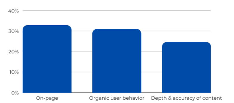 Top 5 On Page Audit Tools