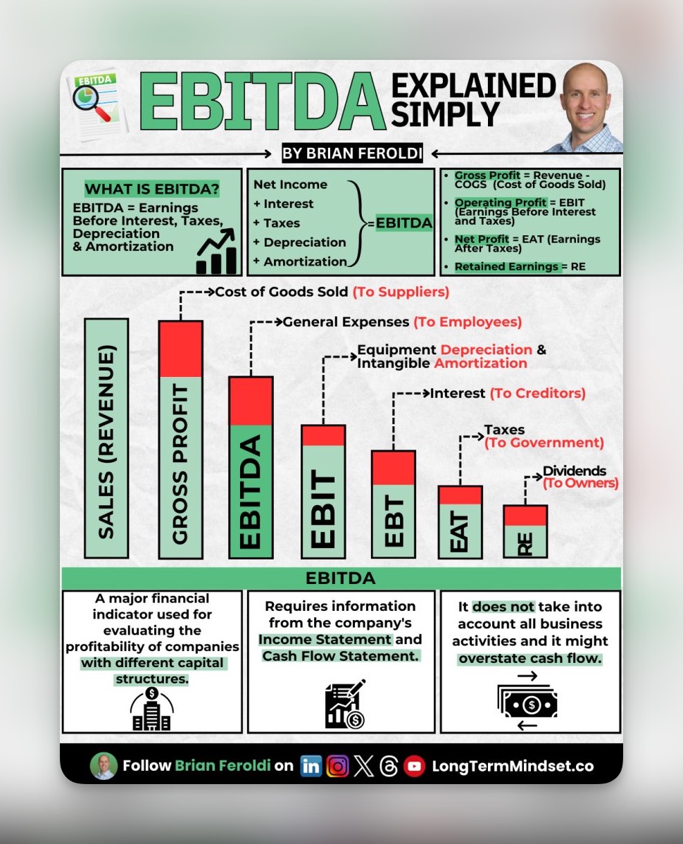 EBITDA