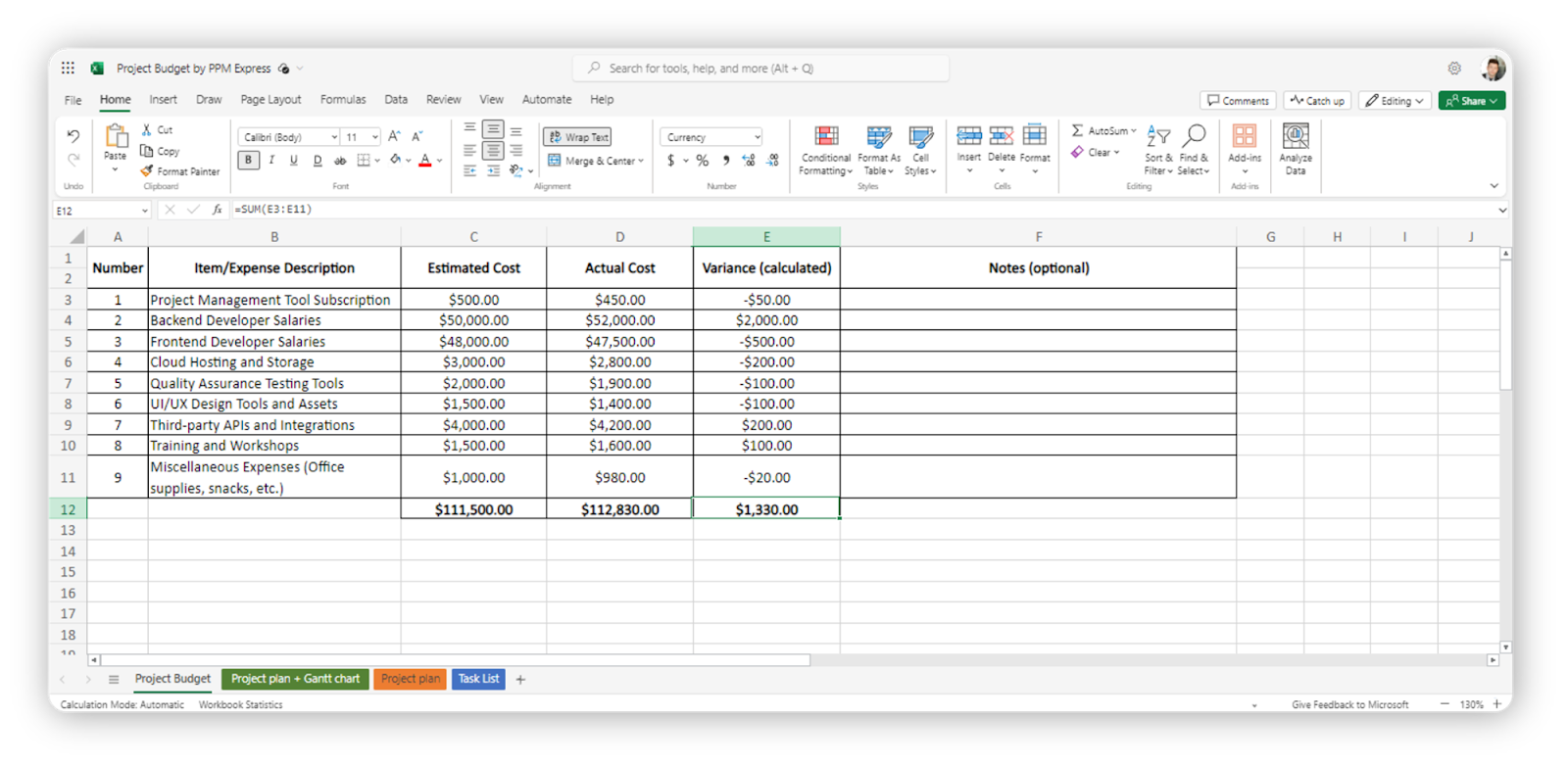 Project budget in Excel