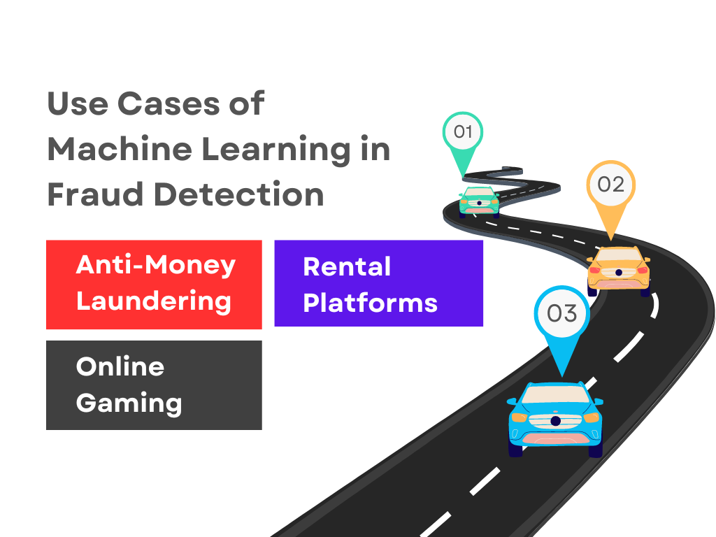 Use Cases of Machine Learning in Fraud Detection
