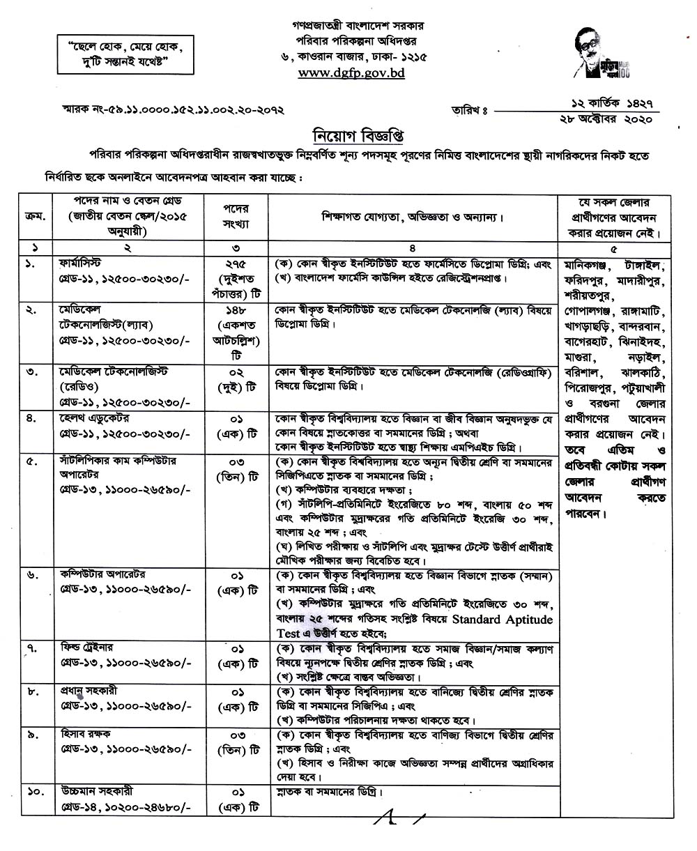 Poribar Porikolpona Job Circular