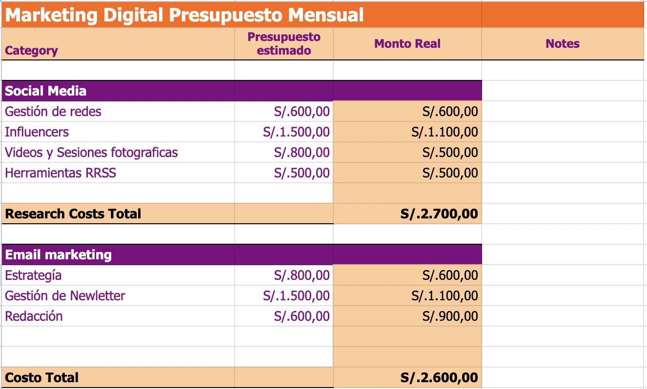 Plantillas De Presupuesto Para Marketing 2024 ¡descargalo Ahora 1357