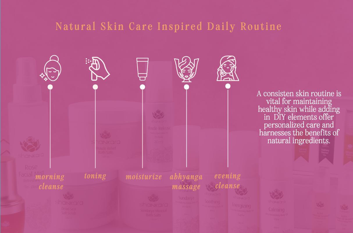 Inforgraphic natural skin care inspired daily routine