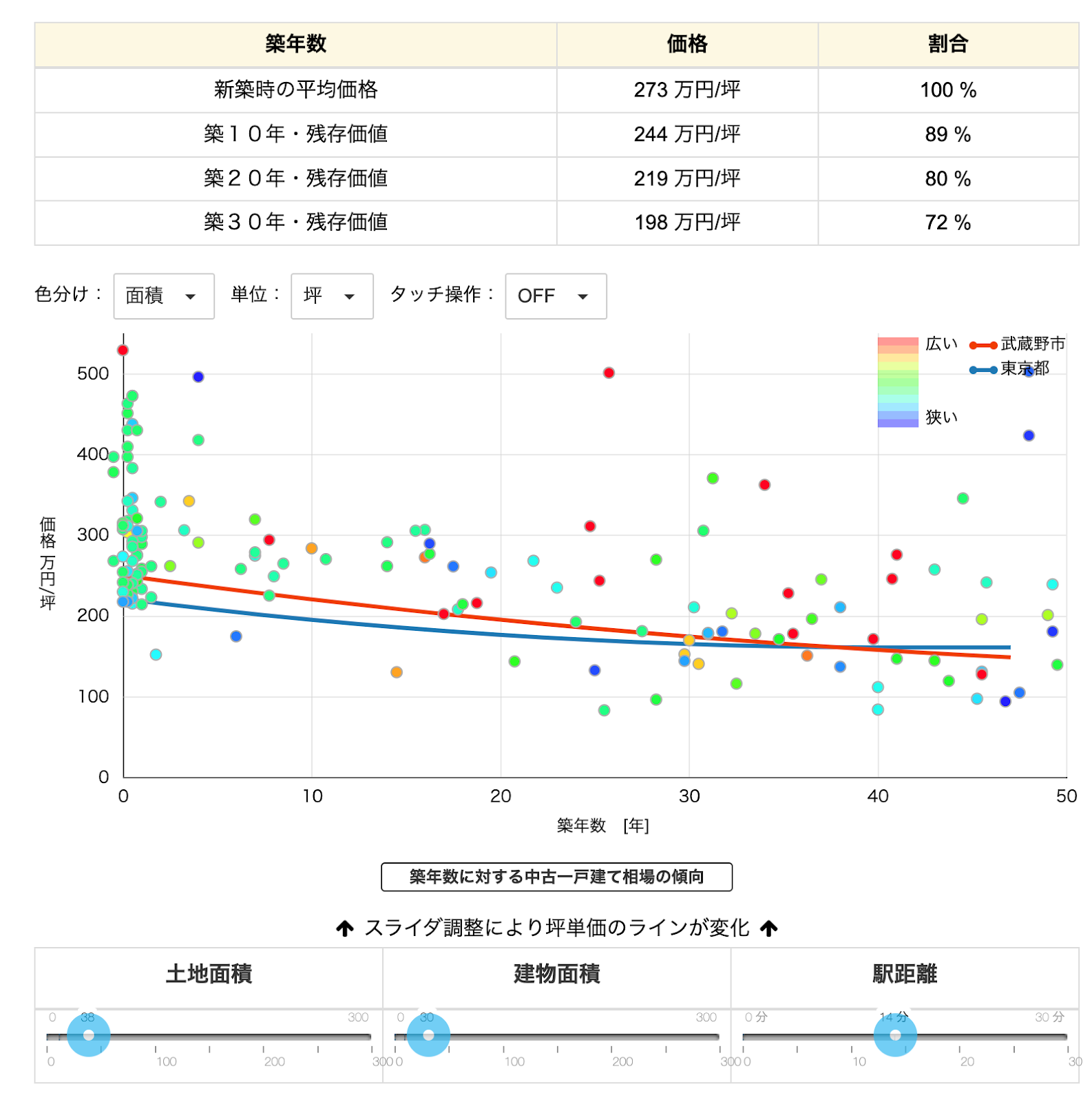 グラフ, 散布図

自動的に生成された説明