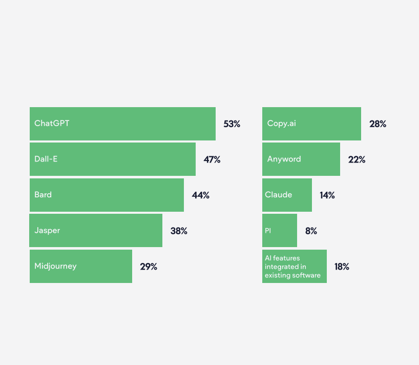 Building Your AI Agency’s Tech Stack: Must-Have AI Tools