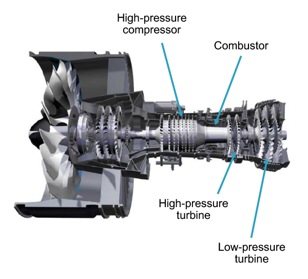A diagram of a jet engine

Description automatically generated