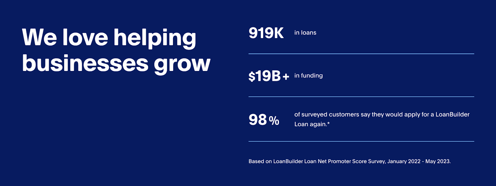 PayPal Loan Builder Funding