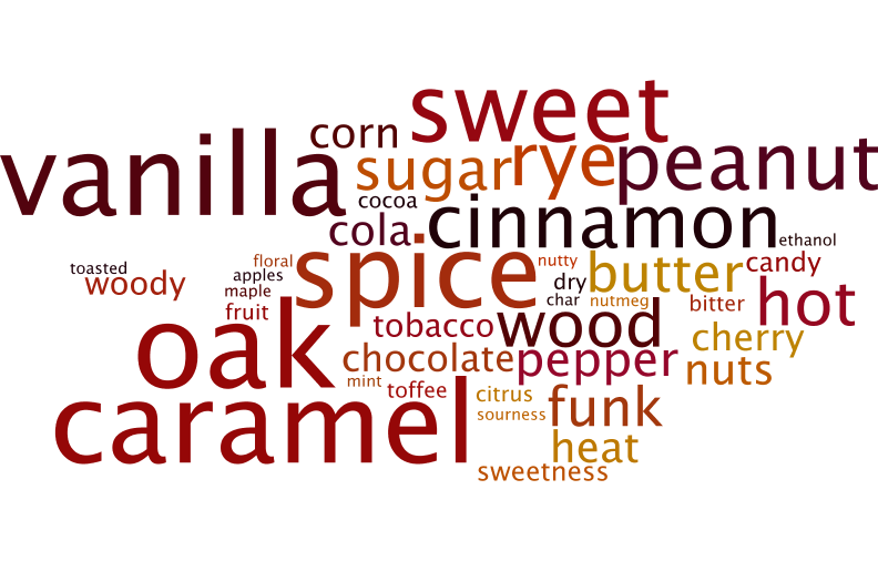 kcsb-wordle.png