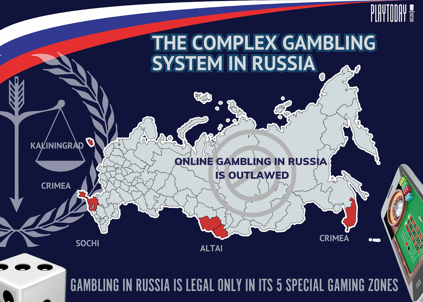 Gambling in Russia Visualizer