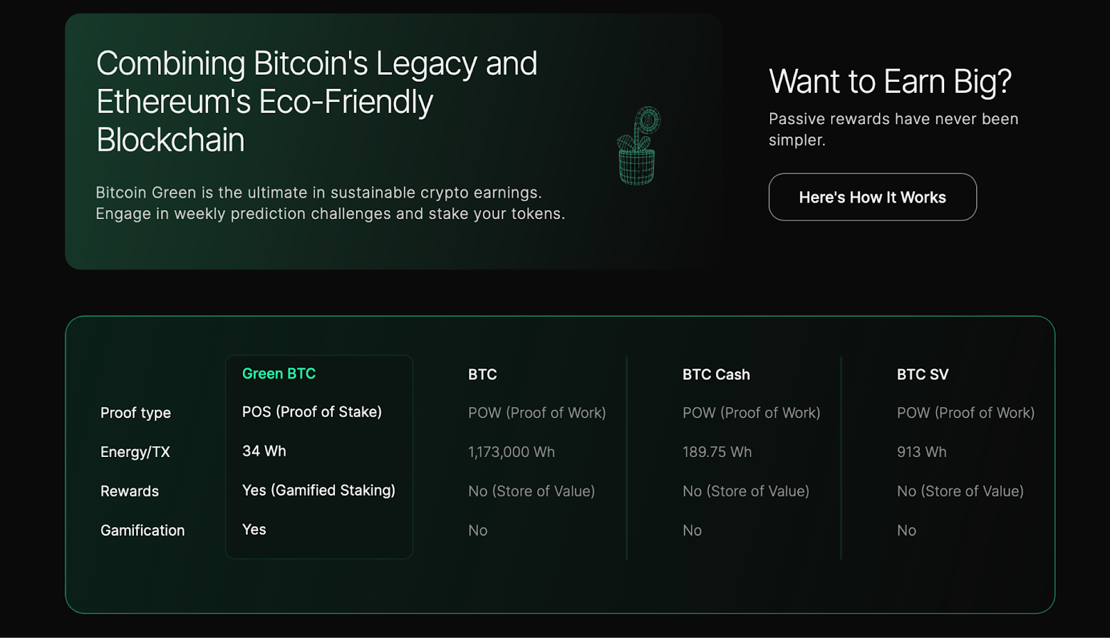 Green Bitcoin raises $1m in presale, allows holders to earn by predicting BTC prices - 2