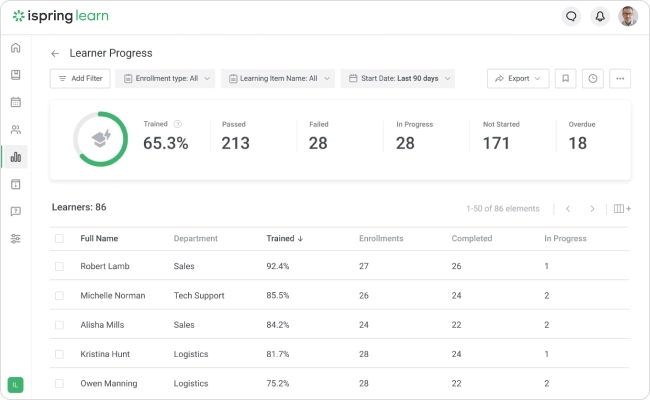 Top 11 eLearning Course Authoring Tools(Detailed Analysis)