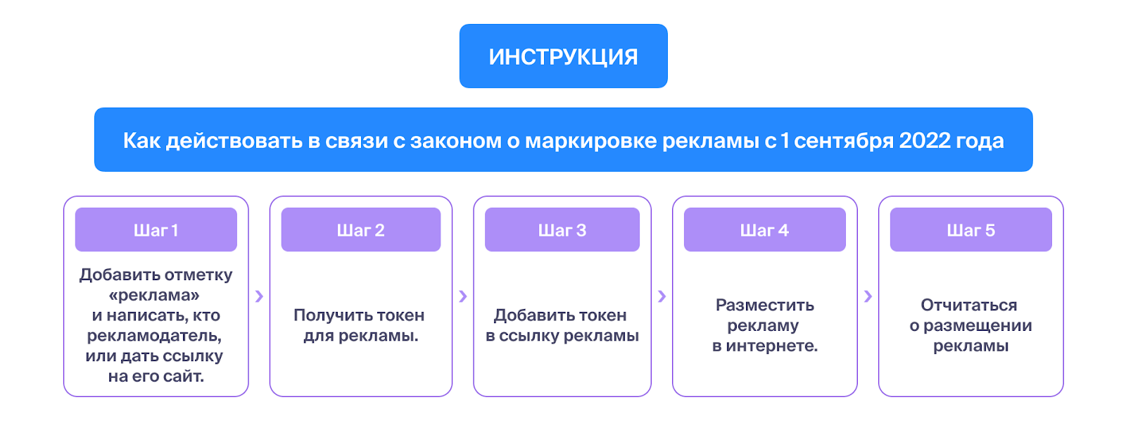 Как теперь запускать рекламу