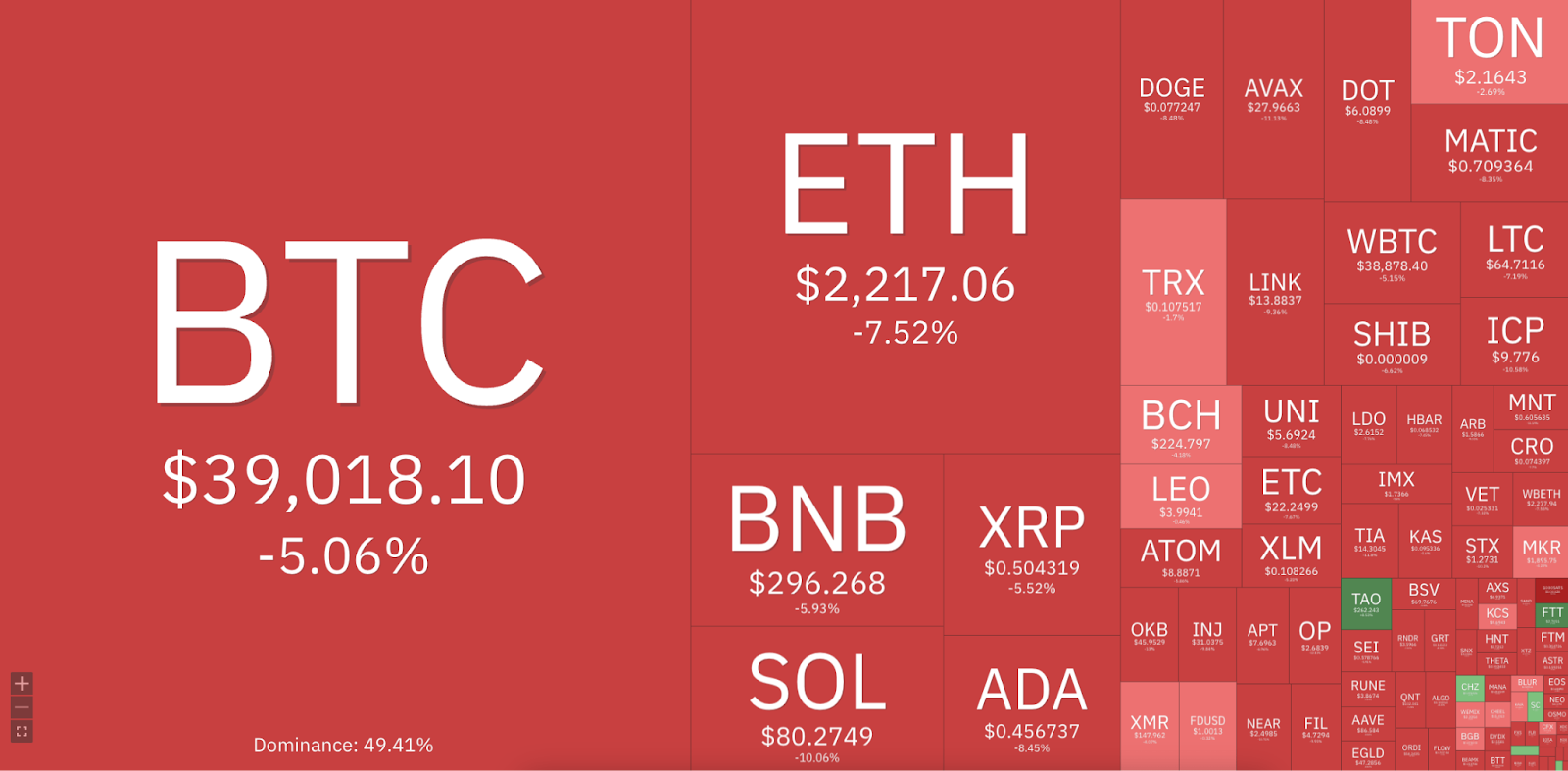 btc-eth