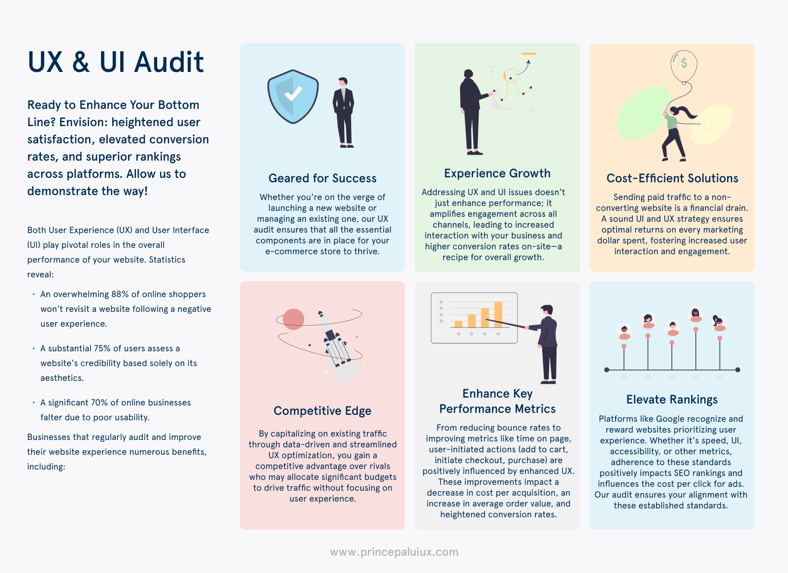 UX Auditing