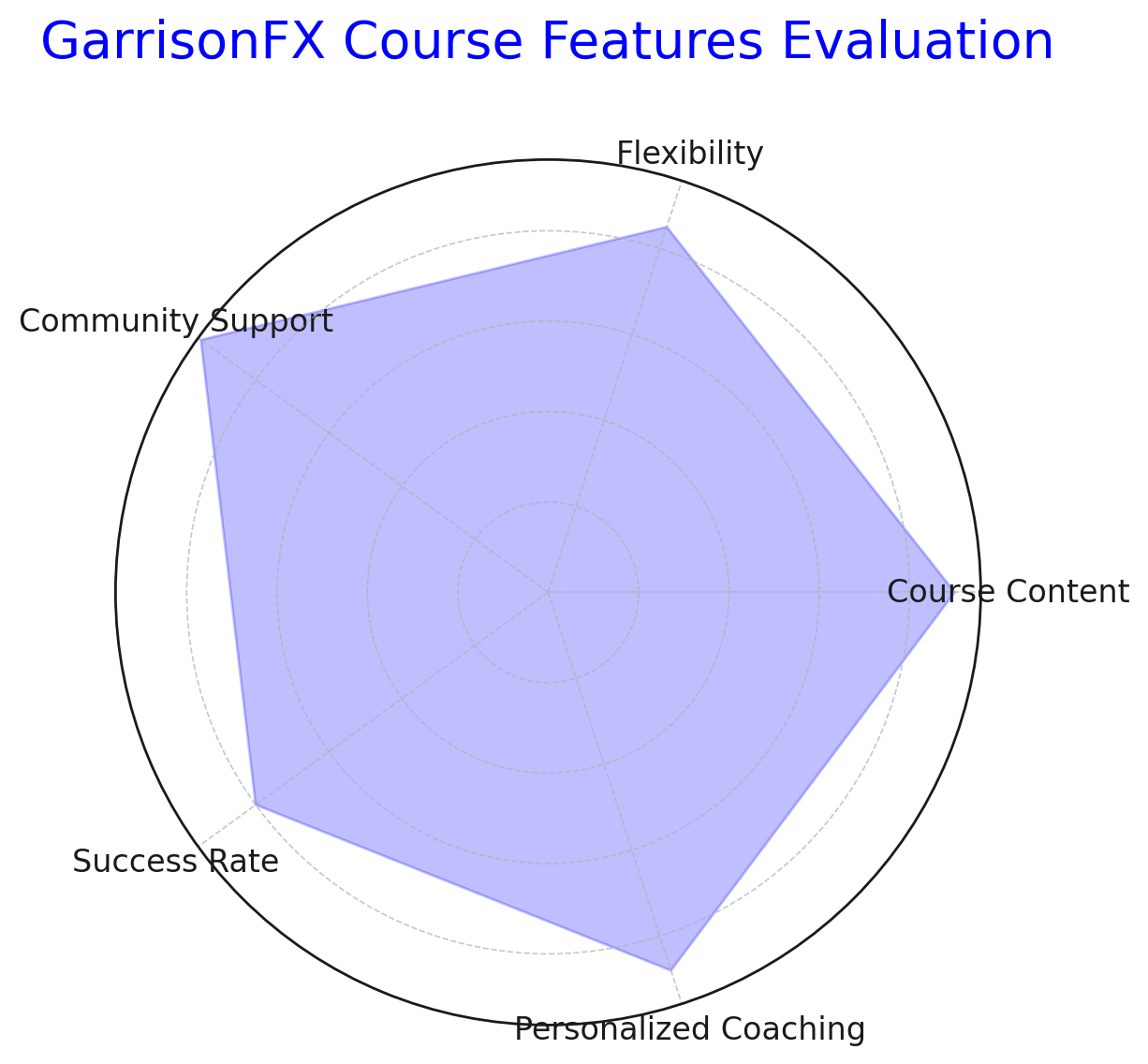 Forex Trading Course Evaluation GarrisonFX