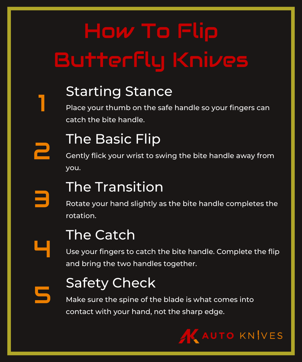 Infographic with the steps to flip a butterfly knife