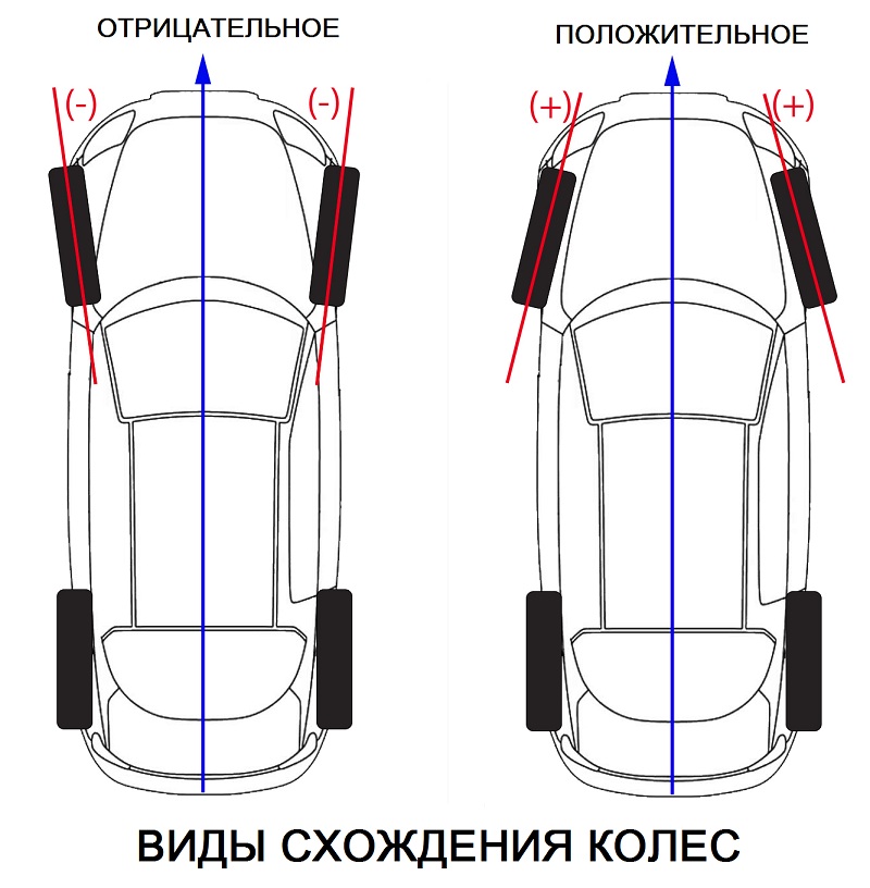 Всё о развале-схождении колес автомобиля