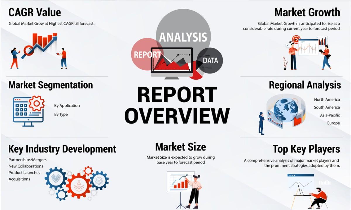 Smart Flat TV Market: Exploring Present Patterns and Prospects for Growth |  2031