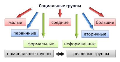 Социальная структура России: теории и реальность