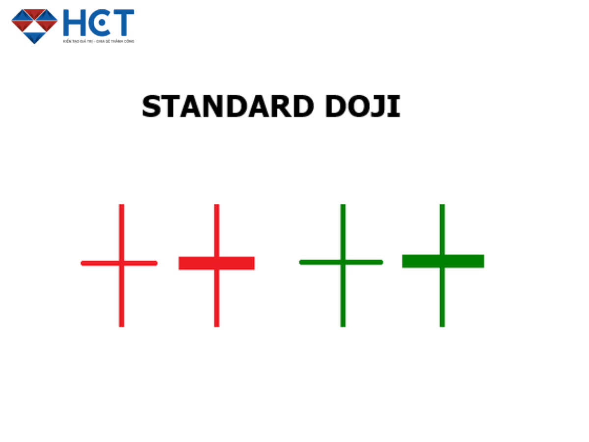 nến doji tiêu chuẩn