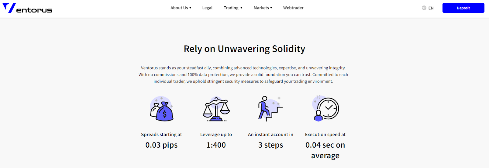 An illustration depicting a Ventorus trading platform banner: 0.03 pips spread, 1:400 leverage, 0.04 sec execution speed, with 100% data protection