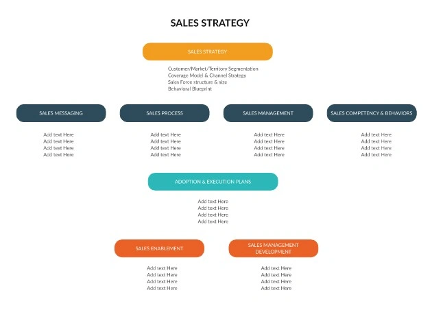 sales strategy diagram by creately with bubbles by category