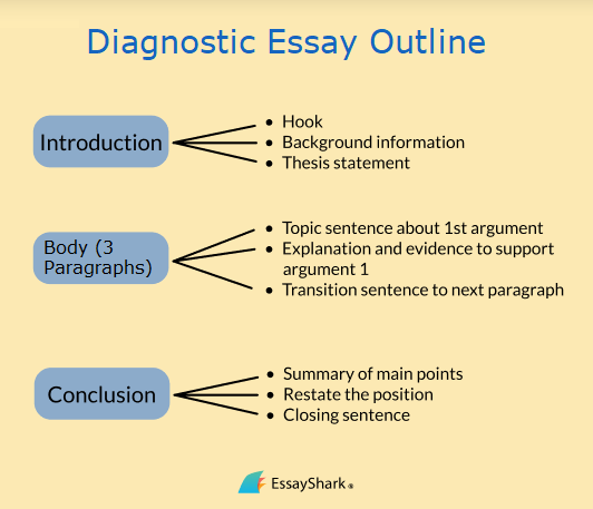 Diagnostic Essay Outline