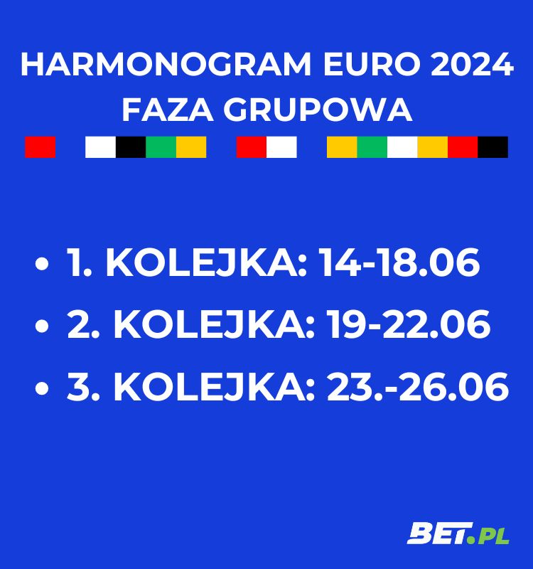 Euro 2024 terminarz fazy grupowej