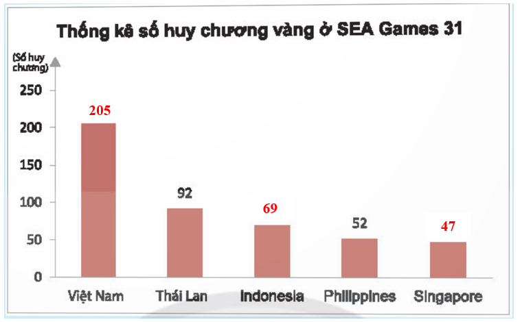 A graph with red and black text</p>
<p>Description automatically generated
