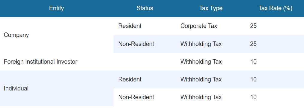 REITS 股息缴税率